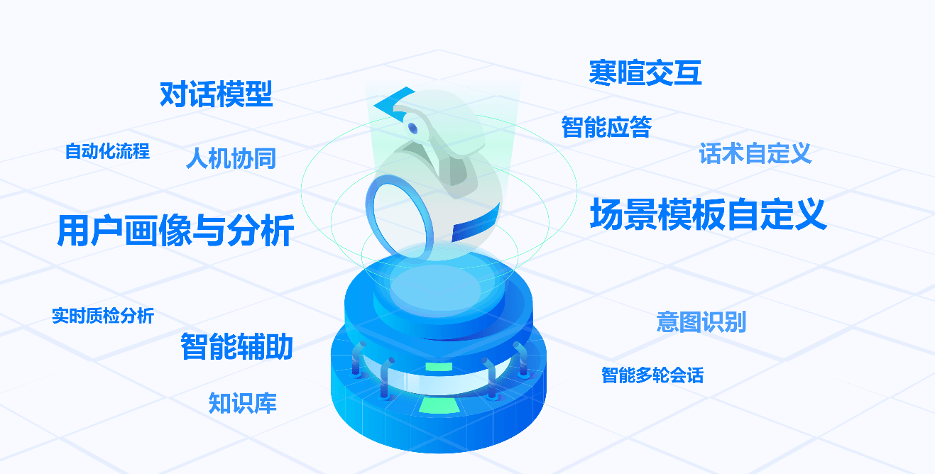 电销机器人工作演示